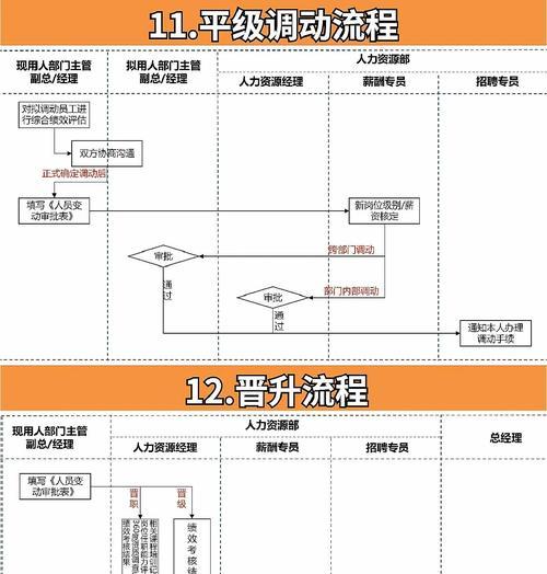 如何进行有效的排版招聘网站分析？分析过程中常见的问题有哪些？