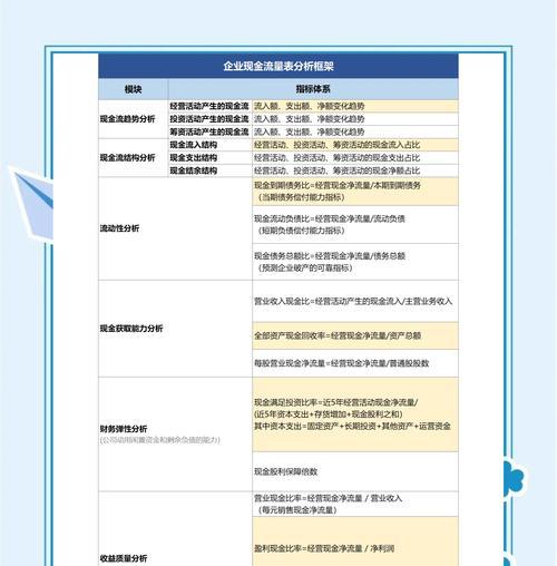 怎么做网站流量分析表？流量分析表的制作步骤和注意事项是什么？