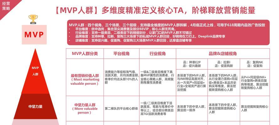 活动营销灵感网站怎么做？如何打造创意营销平台？