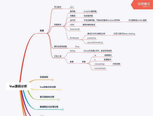 源代码如何优化网站地图？网站地图的优化对SEO有什么影响？