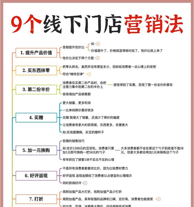 如何在网站上做推广销售？有哪些有效策略和常见问题解答？