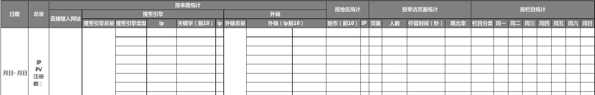 网站运营竞争分析怎么写？如何有效进行网站运营竞争分析？