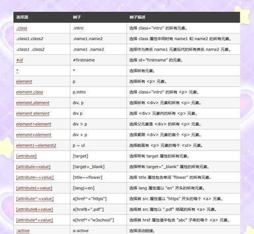HTML选择器有哪些？如何正确使用它们？