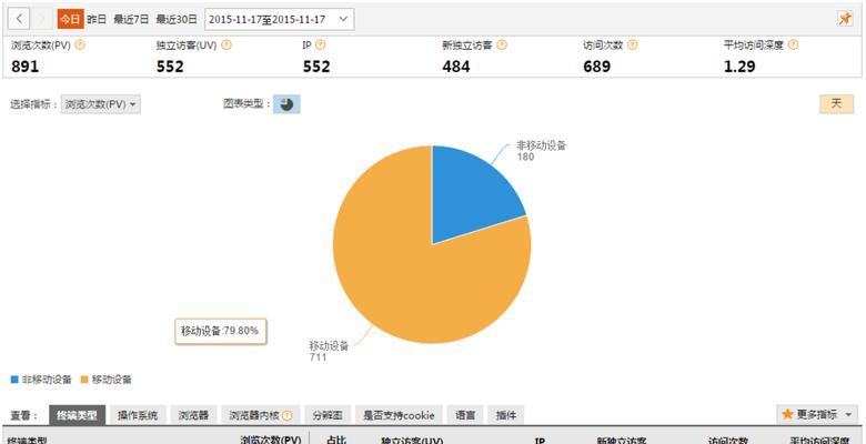 网站的效果分析怎么写？如何通过数据分析提升网站性能？