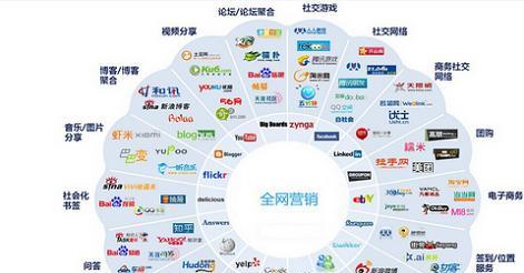 济南网站营销推广怎么做？有效策略有哪些？