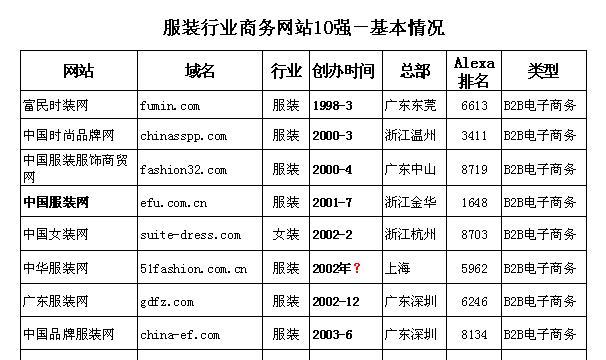 南充营销网站怎么样？如何选择合适的营销平台？