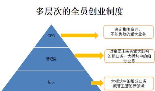 网站板块层级分析怎么写？如何优化网站结构提升SEO效果？
