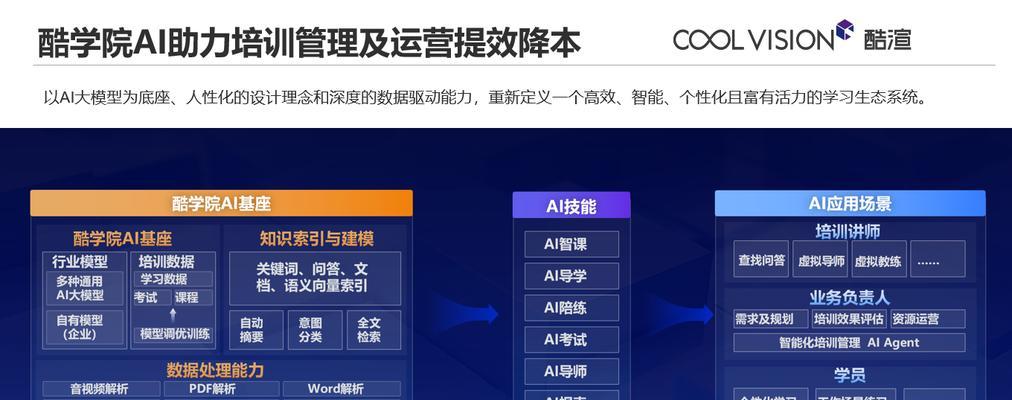 网站板块层级分析怎么写？如何优化网站结构提升SEO效果？