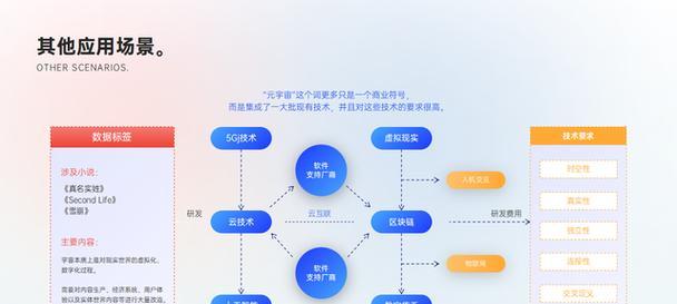 网站架构逻辑分析怎么写？分析步骤和要点是什么？