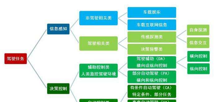 网站架构逻辑分析怎么写？分析步骤和要点是什么？