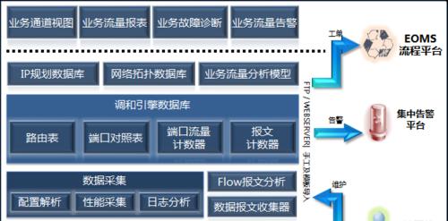 网站架构逻辑分析怎么写？分析步骤和要点是什么？