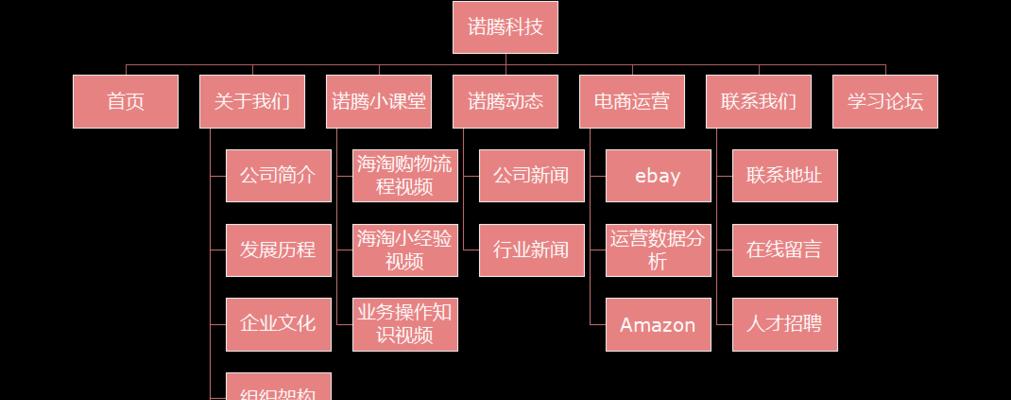 招生网站架构图怎么做？需要考虑哪些因素？