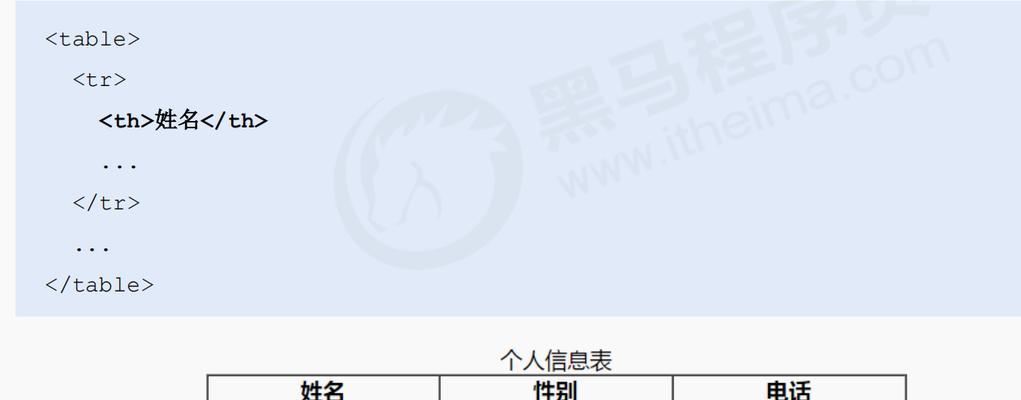 HTML标签指南：单标签与双标签的区别是什么？