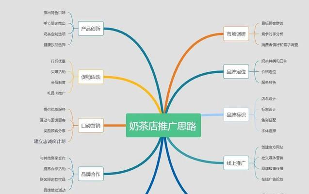 如何打造饮品行业分析网站？需要哪些功能和常见问题解答？