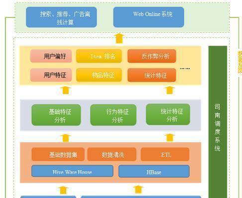 对平台网站的分析怎么写？分析过程中应关注哪些关键点？