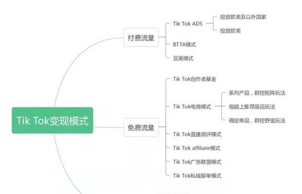 如何在推特上推广网站？掌握这些策略和技巧有效提升流量！