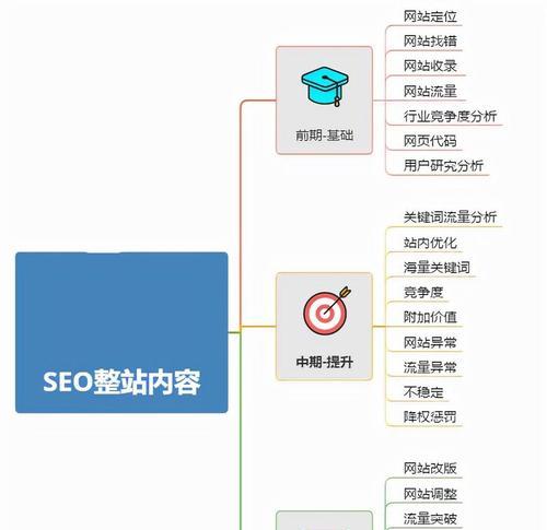 国内网站如何做推广的？有哪些有效策略和常见问题解答？