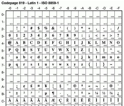 HTML中文字符编码有哪些？如何正确选择和使用？