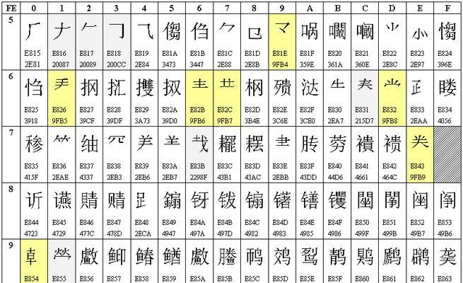 HTML中文字符编码有哪些？如何正确选择和使用？