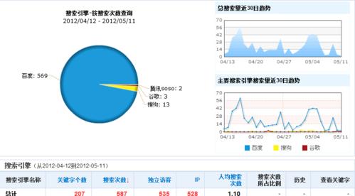 怎么知道网站的流量分析？如何通过工具进行有效分析？