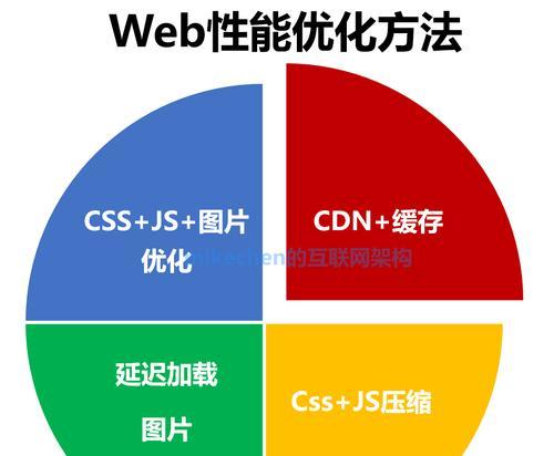 网站文件夹优化的最佳实践是什么？如何提升网站性能和SEO效果？