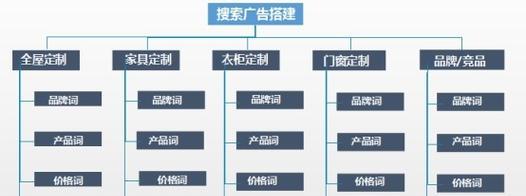 网络营销怎么建网站？建站流程和常见问题解答？