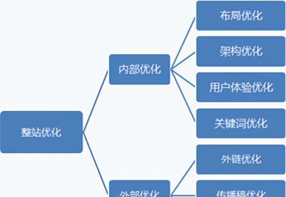 南京SEO关键词排名提升方法？如何有效提高网站SEO效果？