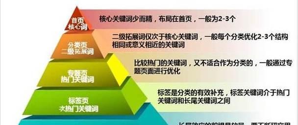 南京SEO关键词排名提升方法？如何有效提高网站SEO效果？