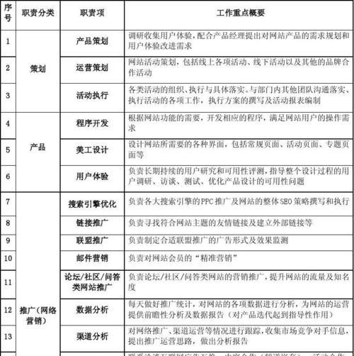 如何做好网站运营推广？掌握这些策略和技巧了吗？