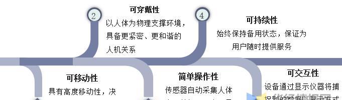 棋牌网站前景分析怎么写？未来发展趋势有哪些？