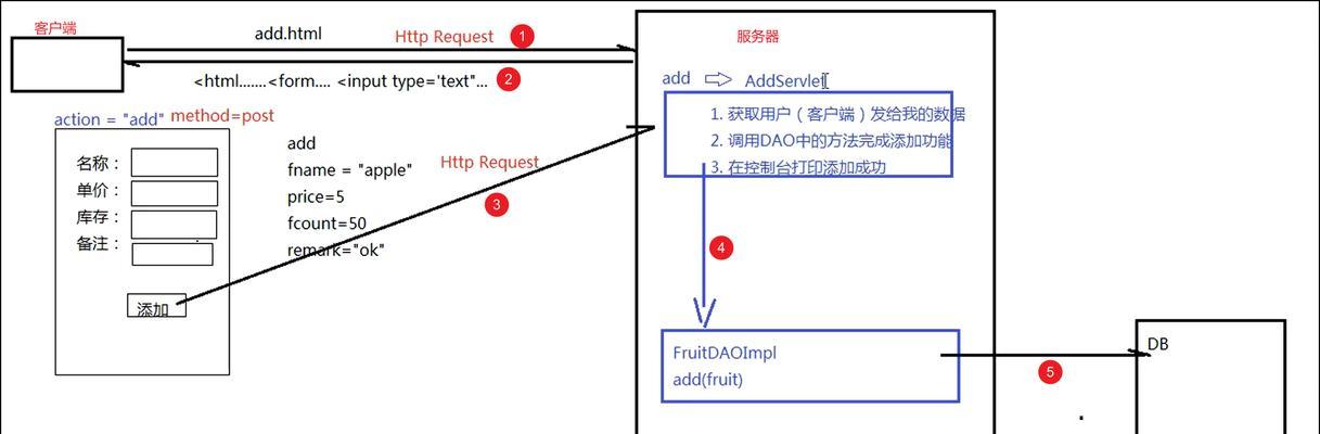 解析html的jar有哪些？如何选择合适的解析工具？