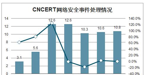 网站建设违法行为分析怎么写？如何避免违规风险？