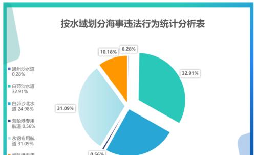 网站建设违法行为分析怎么写？如何避免违规风险？