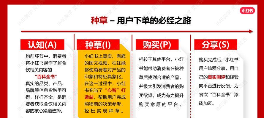 网站营销方案怎么写？如何制定有效的营销策略？
