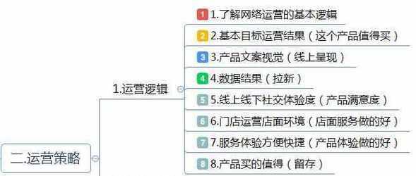 如何进行网站推广工作？有效策略和常见问题解答？