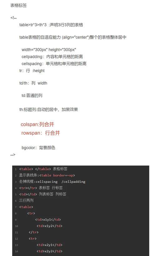 在HTML中表格的标记有哪些？如何正确使用表格标签？