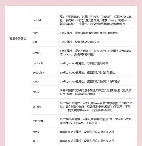 在HTML中表格的标记有哪些？如何正确使用表格标签？