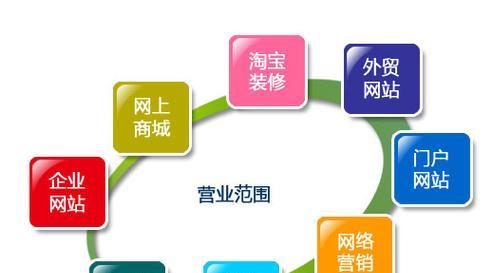 青岛网站推广如何进行？常见问题有哪些解决方法？