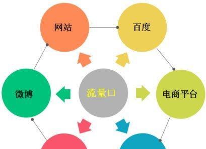 网站推广的引流效果如何？有效提升流量的策略有哪些？
