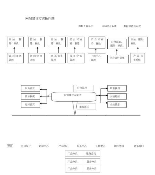 网站架构怎么获取？如何优化网站架构以提升SEO效果？