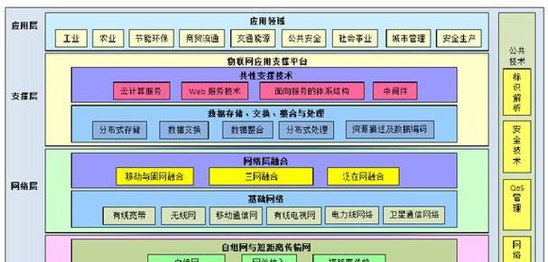 网站架构怎么获取？如何优化网站架构以提升SEO效果？