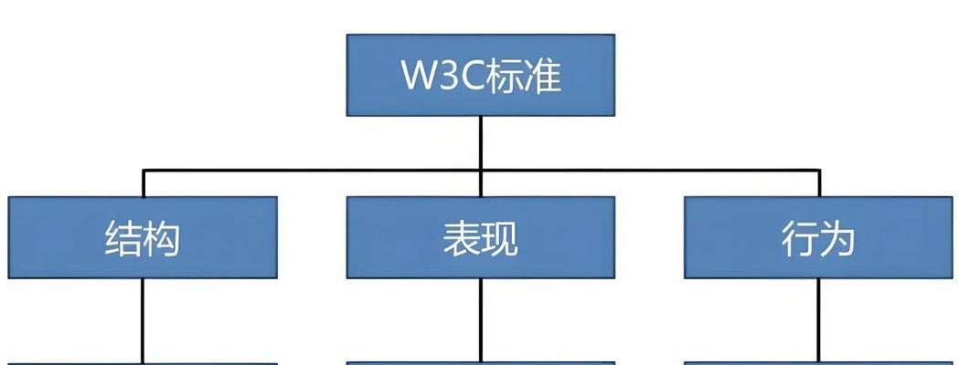 HTML页面布局有哪些常见类型？如何选择适合的布局方式？