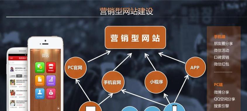 福州网站建设如何做推广？有哪些有效的方法？
