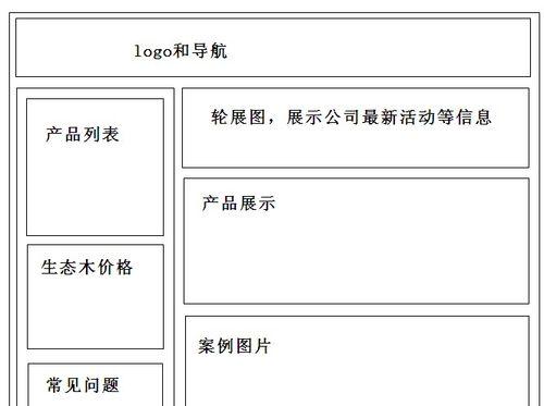 企业类网站分析怎么写？分析报告应包含哪些关键要素？