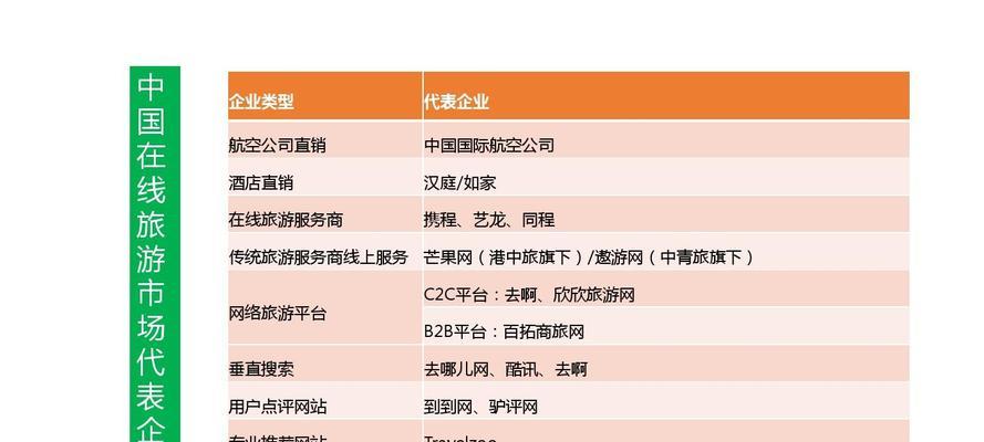企业类网站分析怎么写？分析报告应包含哪些关键要素？
