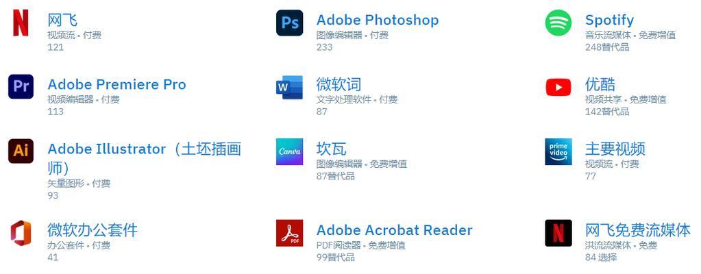 替换分析网站推荐怎么做？如何选择合适的网站进行分析？