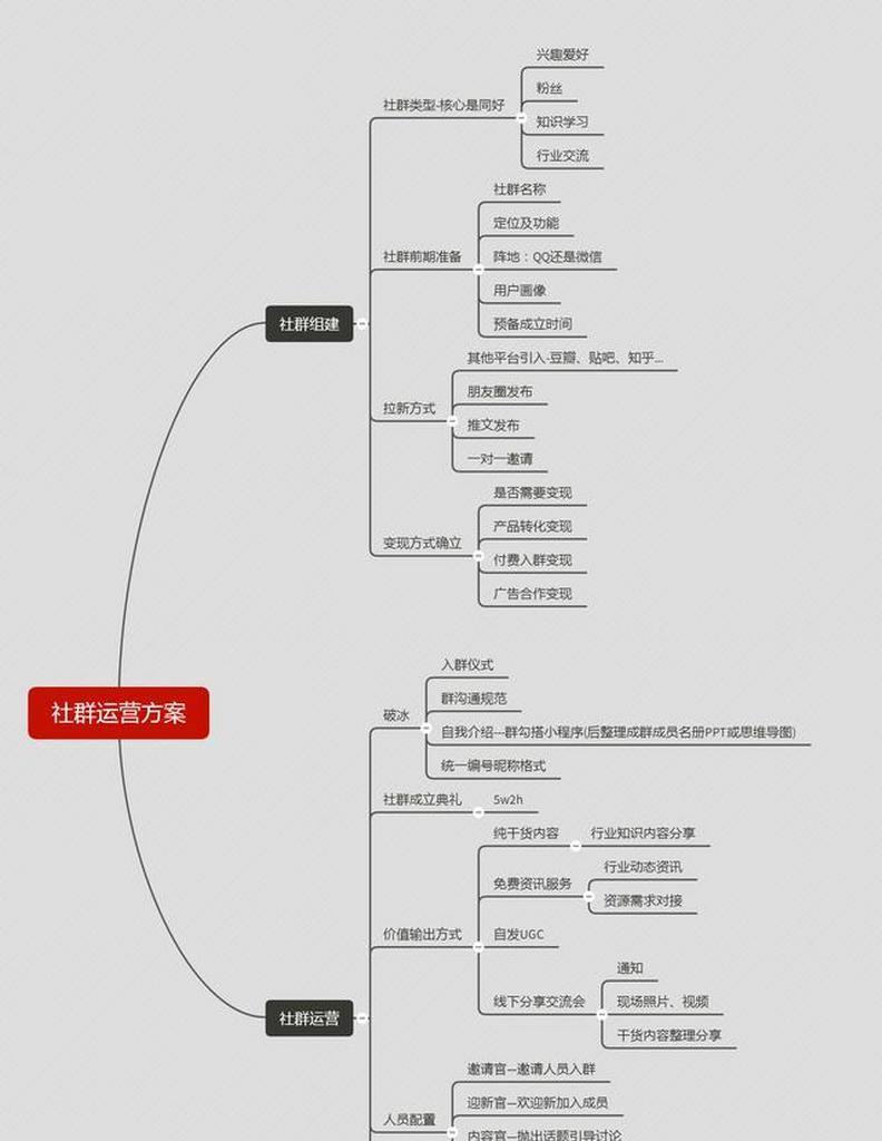 如何成为社群网站的推广员？需要满足哪些条件？
