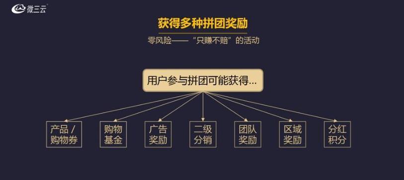 如何成为社群网站的推广员？需要满足哪些条件？