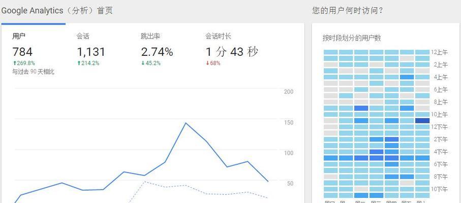 怎么查看网站的数据分析？有哪些工具和方法可以使用？