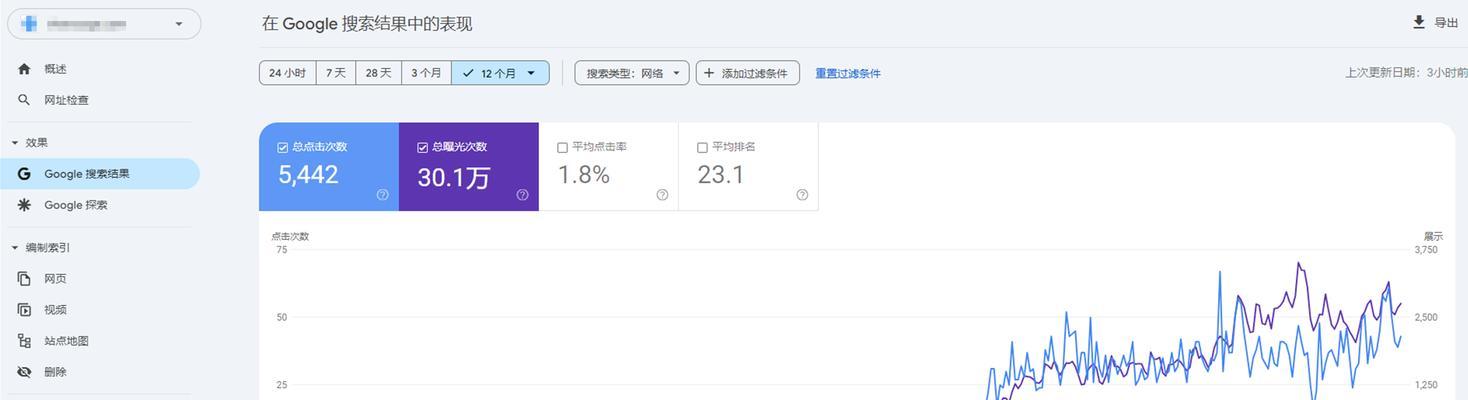 谷歌排名优化技巧有哪些？如何提升网站在谷歌的搜索排名？